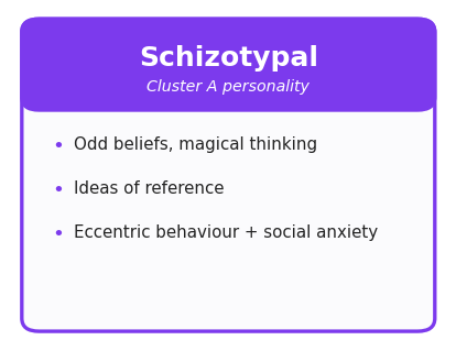 Schizotypal personality concept card
