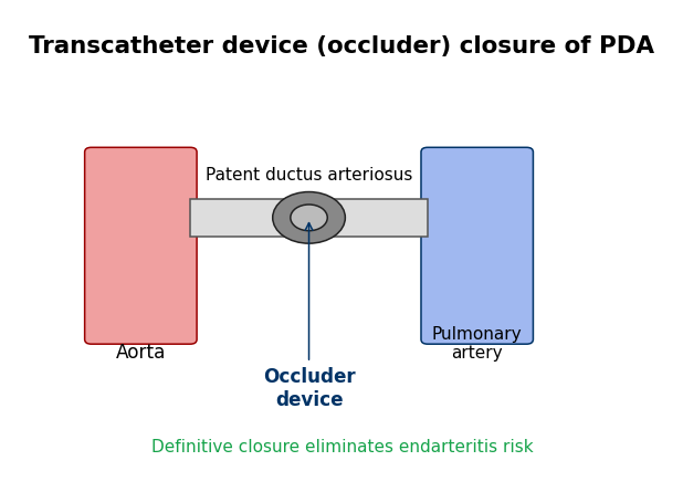 Transcatheter device closure of a patent ductus arteriosus