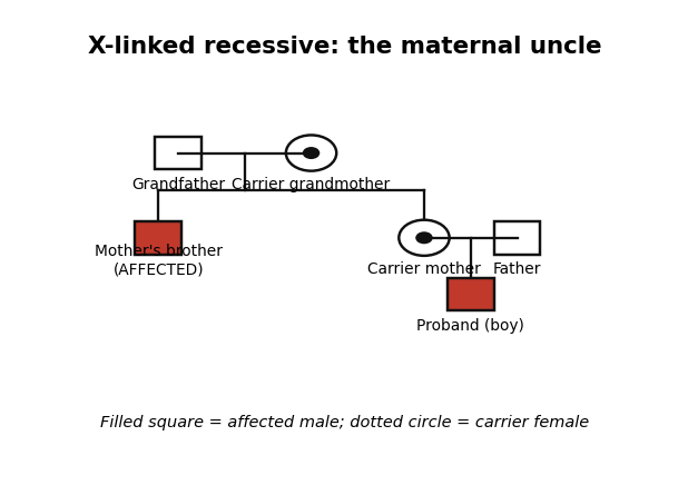 X-linked recessive pedigree with an affected maternal uncle