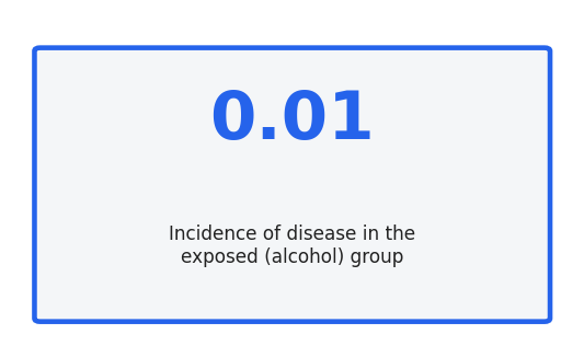 Value card for incidence in the exposed