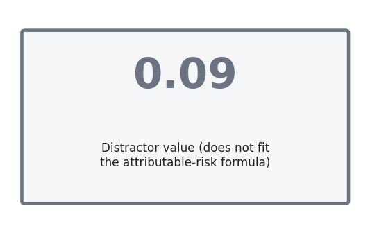 Value card for the distractor 0.09