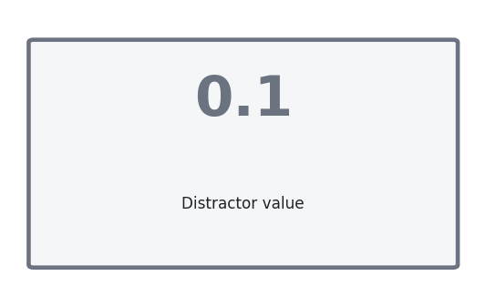 Value card for the distractor 0.1