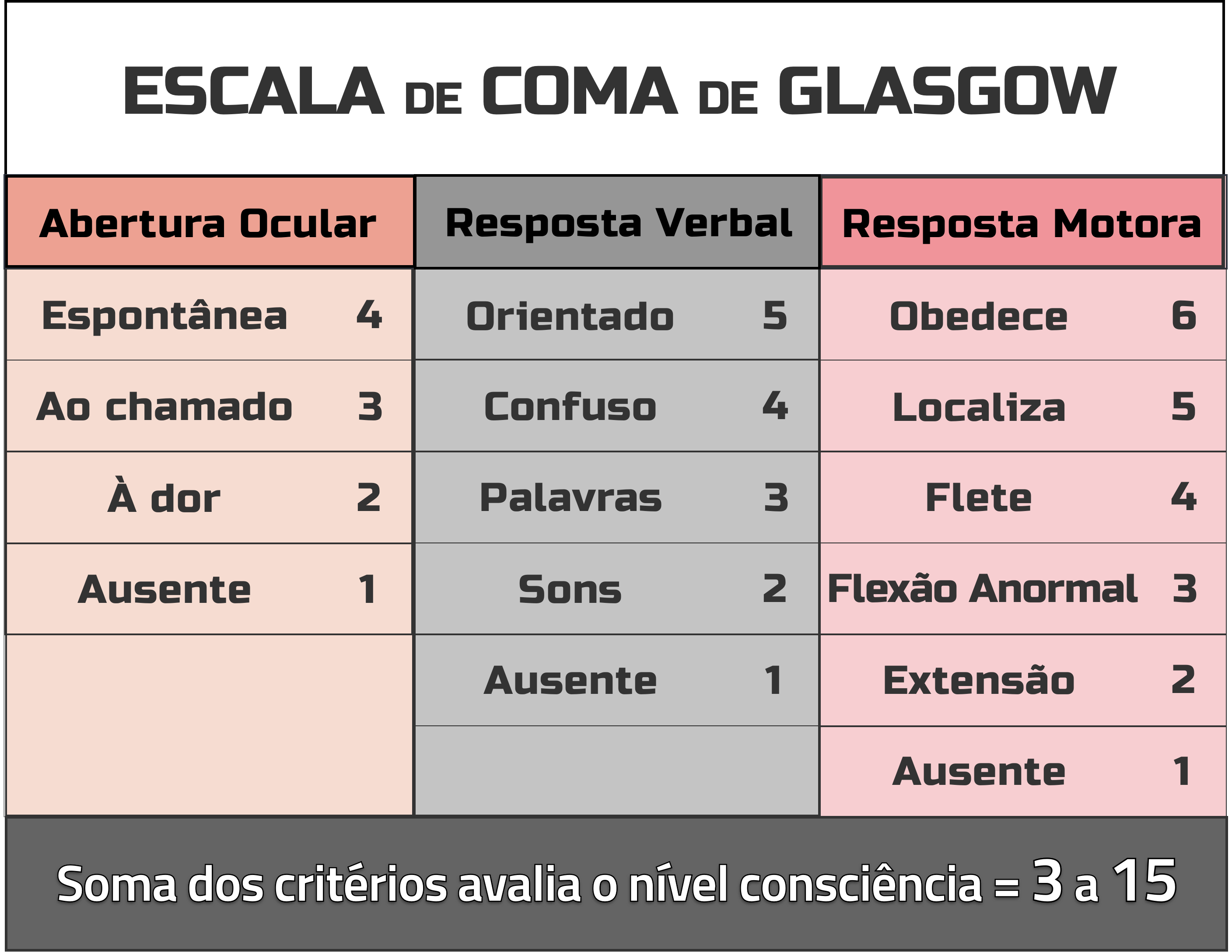 Glasgow Coma Scale scoring chart eye verbal motor