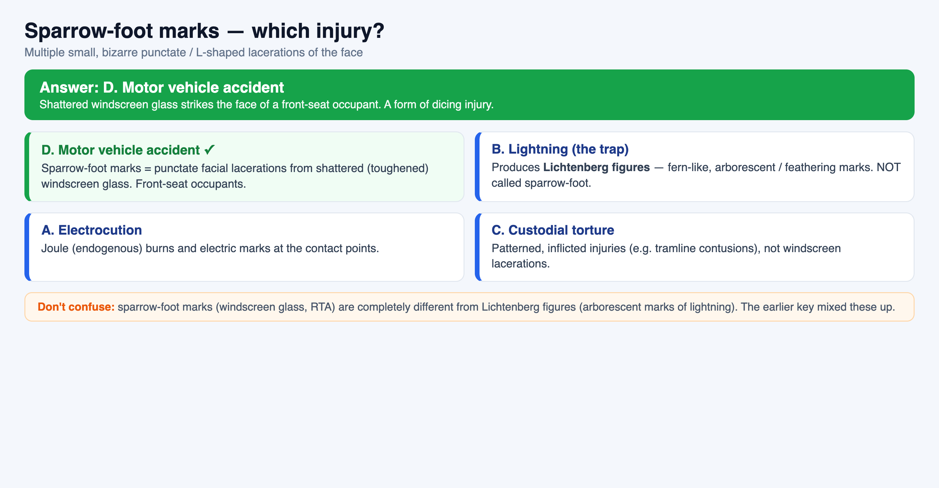 Comparison of sparrow-foot marks versus Lichtenberg figures,
  electrocution and torture injuries